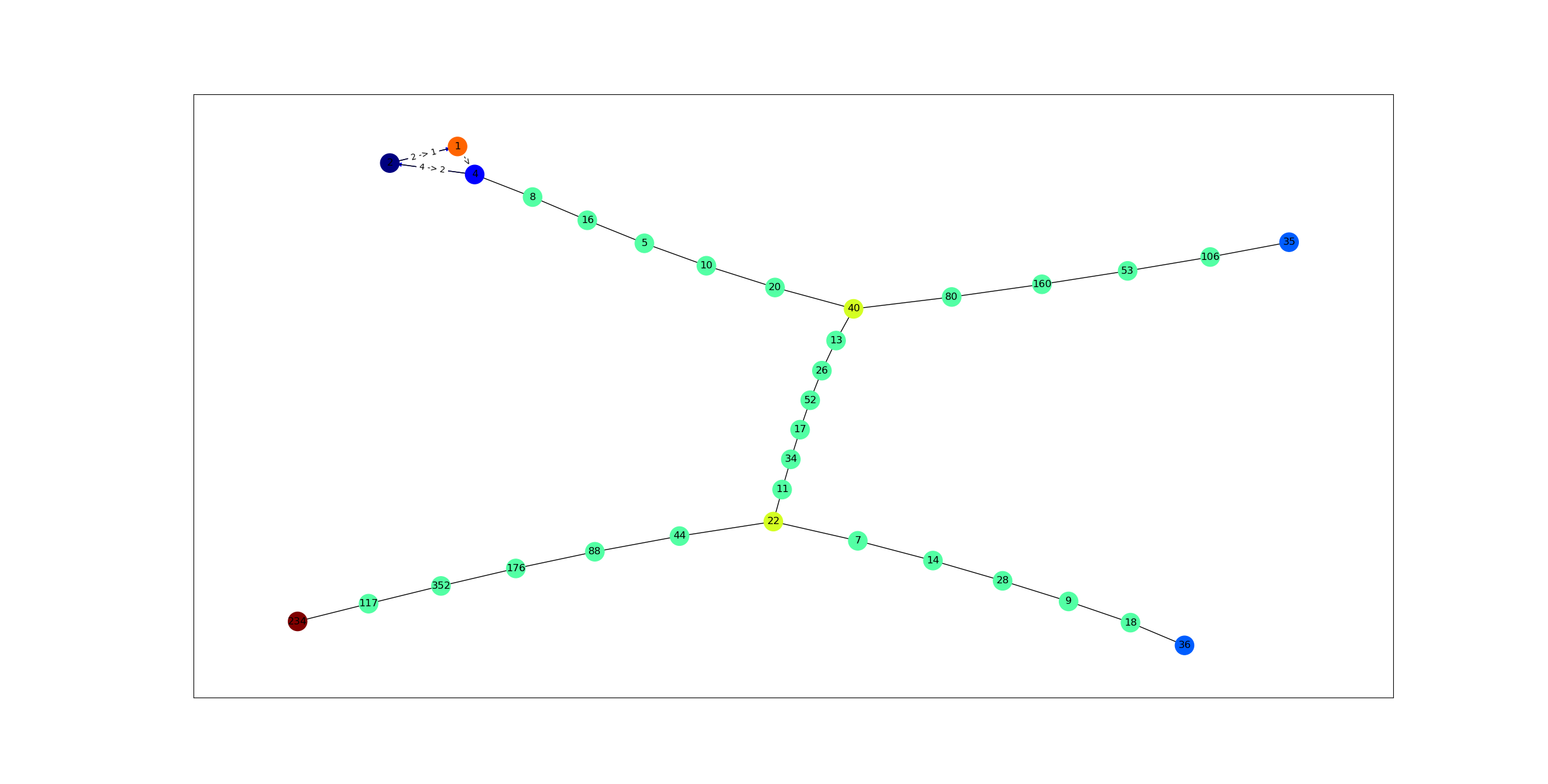 Collatz Sequence Calculator